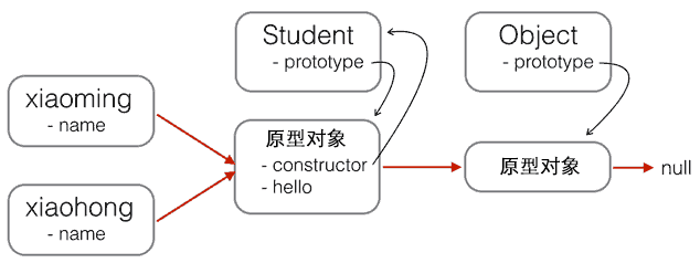 js-proto